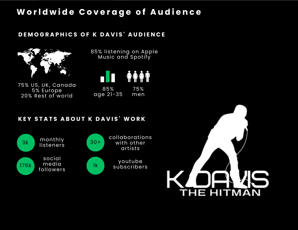 k davis coverage