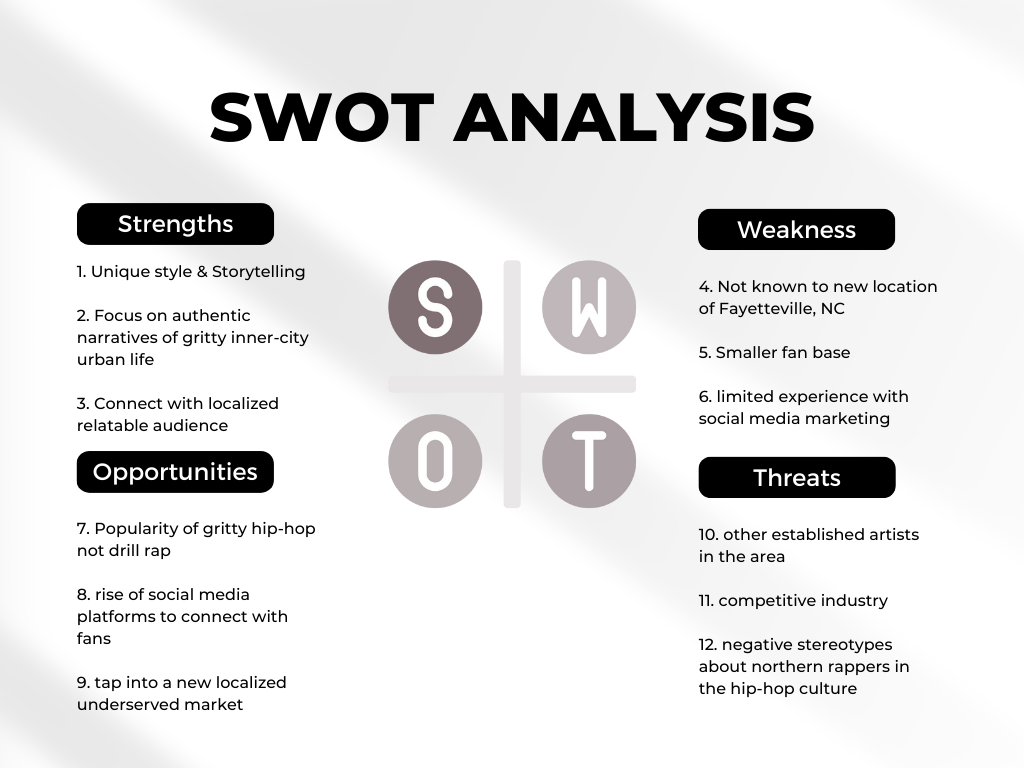 swot analysis